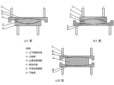 延津县建筑摩擦摆隔震支座分类、标记、规格