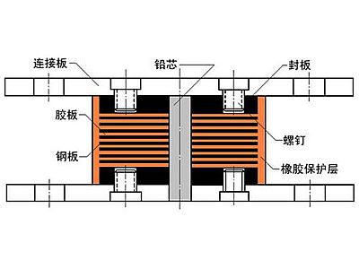延津县抗震支座施工-普通板式橡胶支座厂家